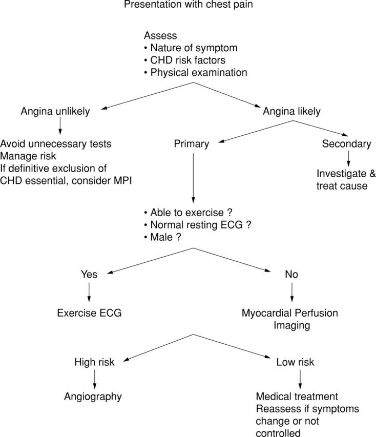 Figure 1  