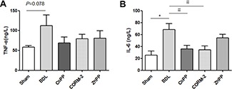 Figure 3.