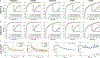 Extended Data Figure 3:
