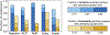 Extended Data Figure 5: