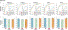 Extended Data Figure 4: