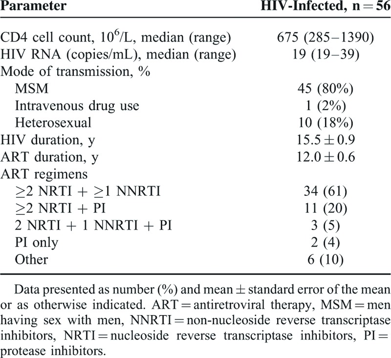 graphic file with name medi-94-e1886-g002.jpg