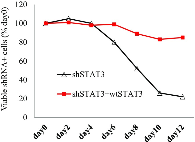 Fig. S3.