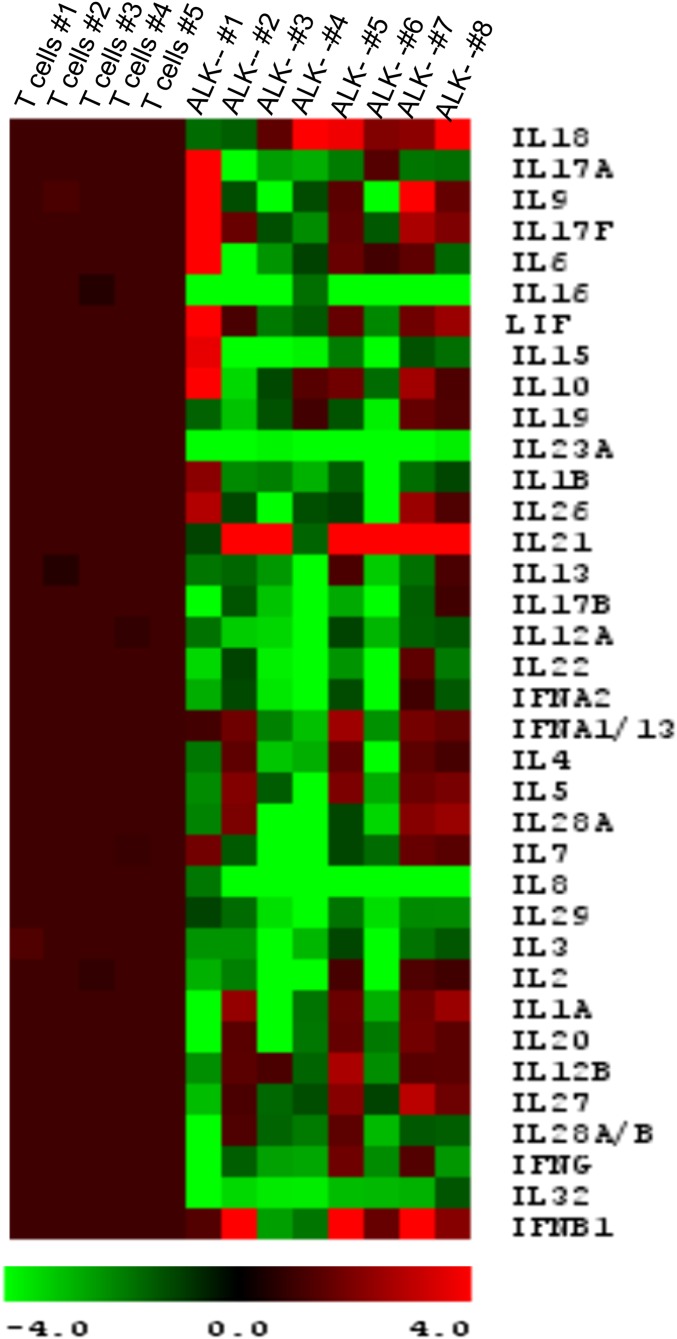 Fig. S5.