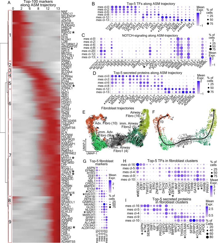 Extended Data Fig. 5