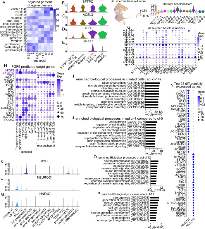 Extended Data Fig. 9