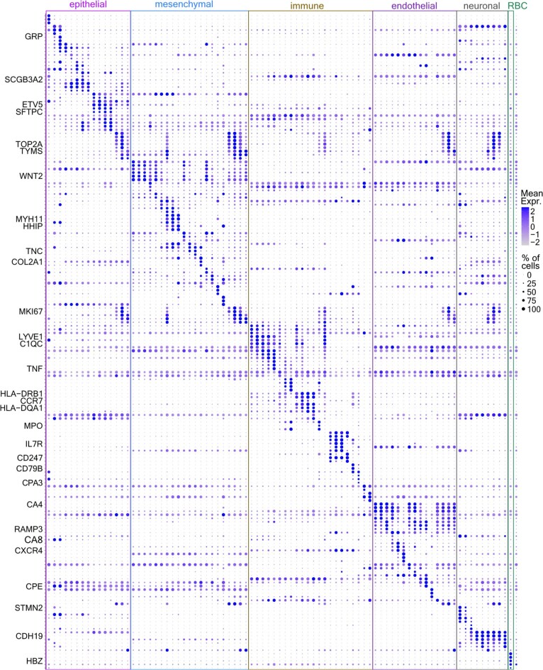 Extended Data Fig. 3