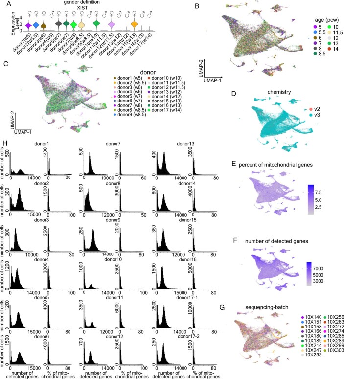 Extended Data Fig. 1