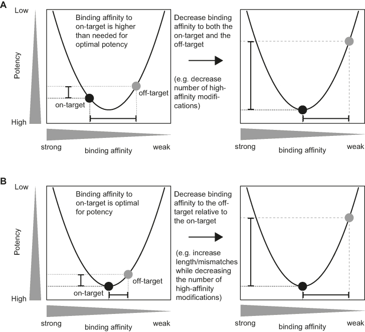 Figure 9.