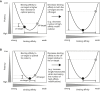 Figure 9.