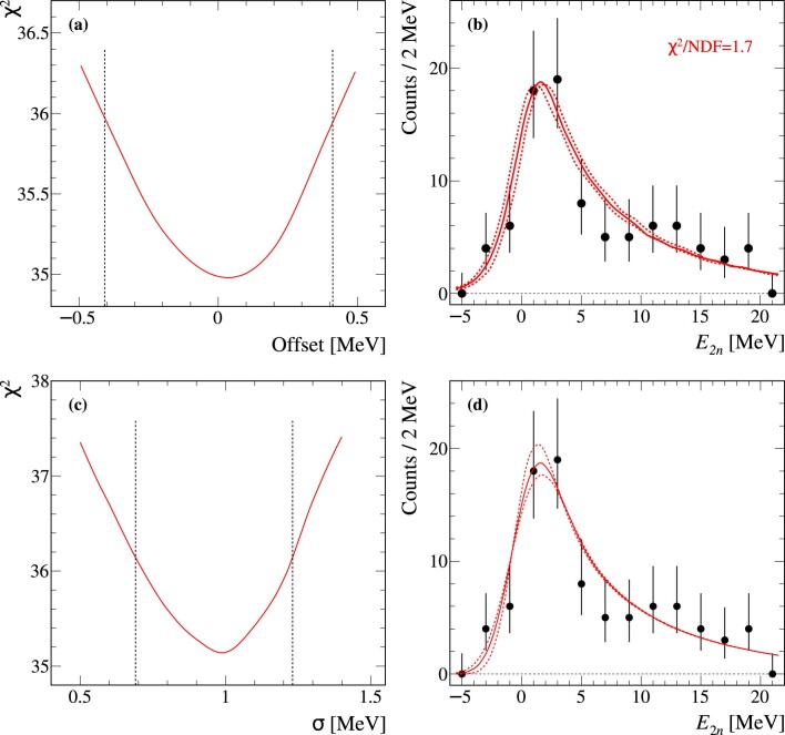 Extended Data Fig. 7