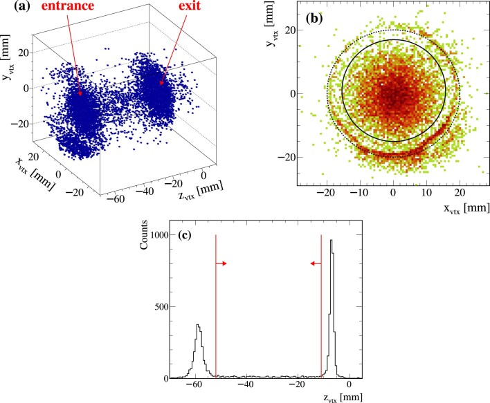 Extended Data Fig. 2