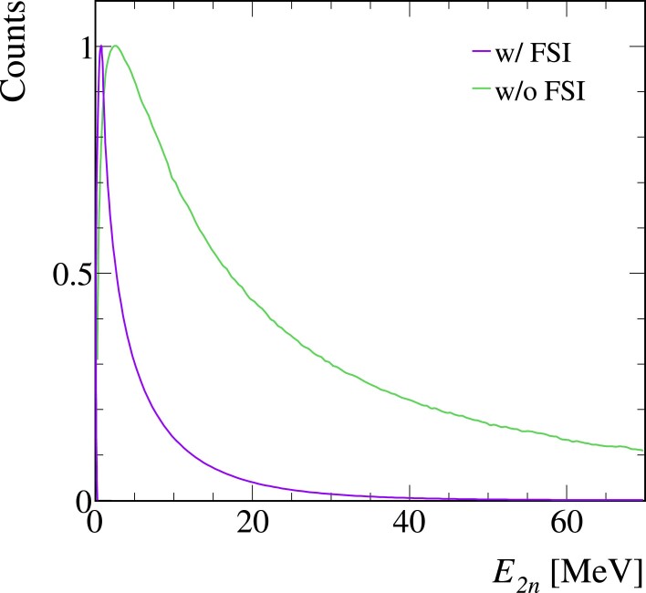 Extended Data Fig. 6