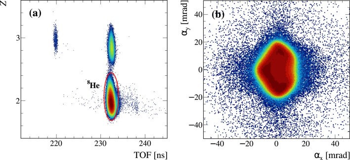 Extended Data Fig. 1