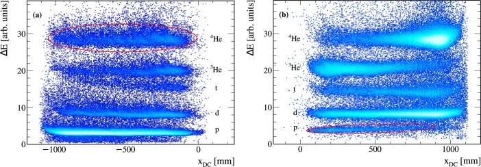 Extended Data Fig. 4