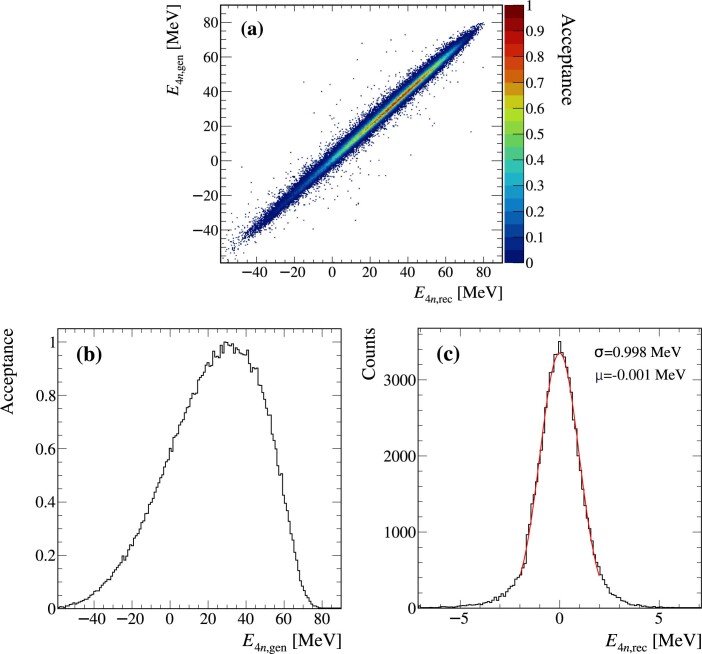 Extended Data Fig. 5