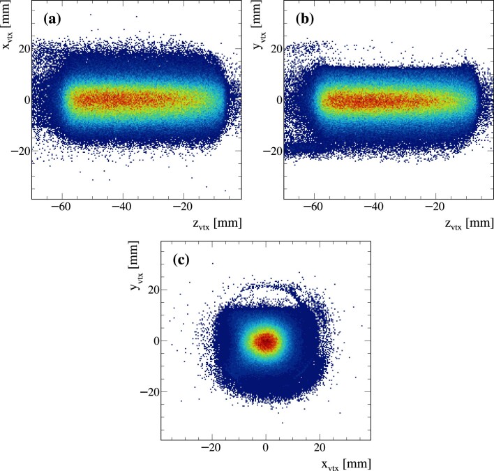 Extended Data Fig. 3