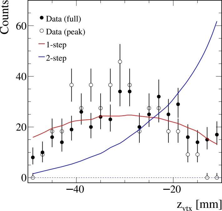 Extended Data Fig. 8