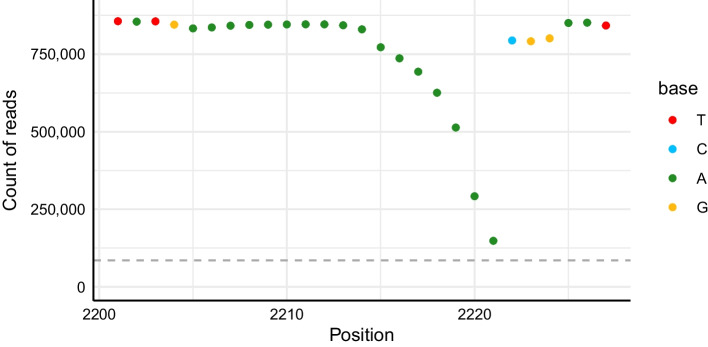 Fig. 3