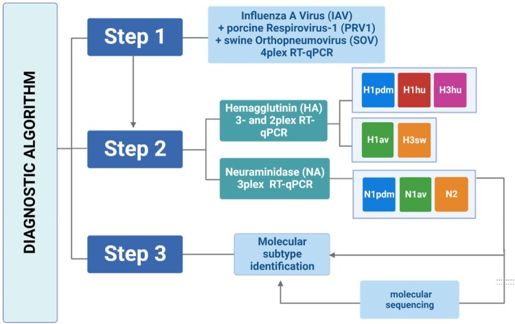 Figure 1.