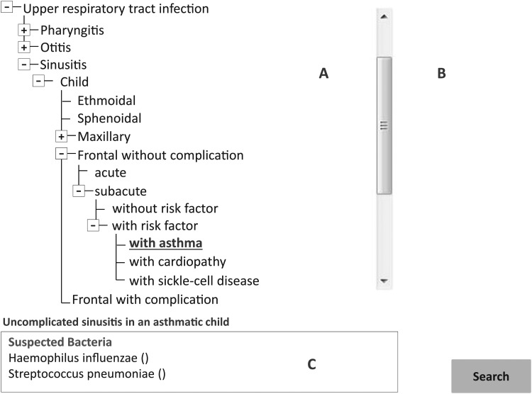 Figure 1