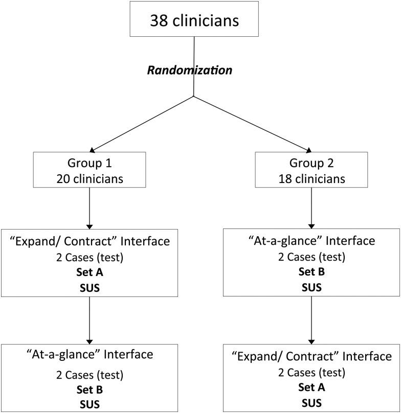 Figure 3