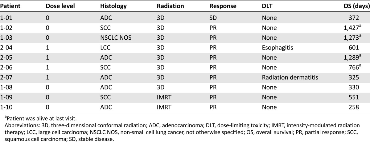 graphic file with name theoncologist_1530t1.jpg