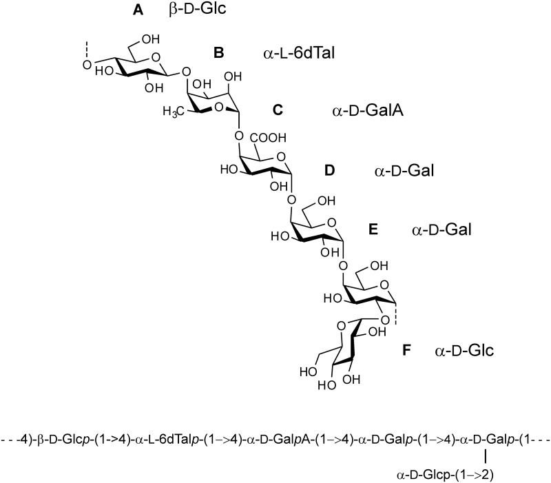 Fig 8