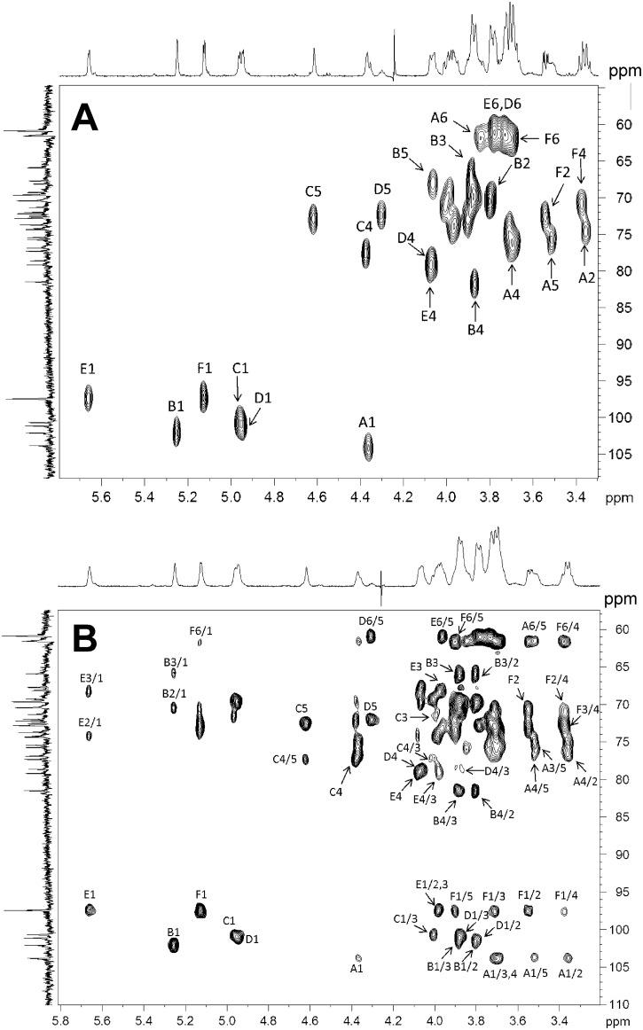 Fig 7