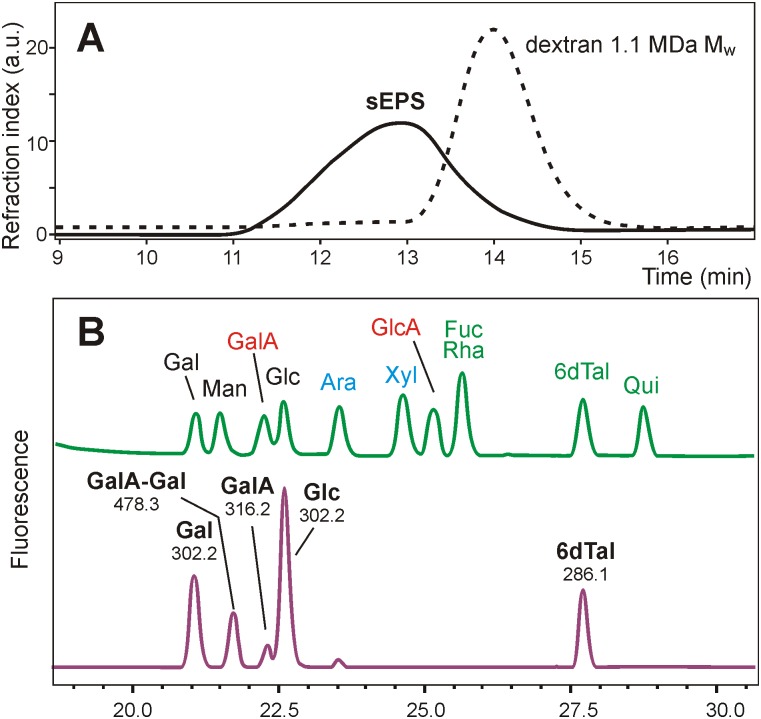 Fig 4