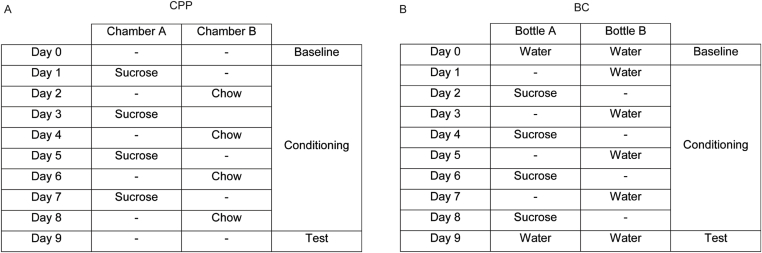 Supplementary Figure 1