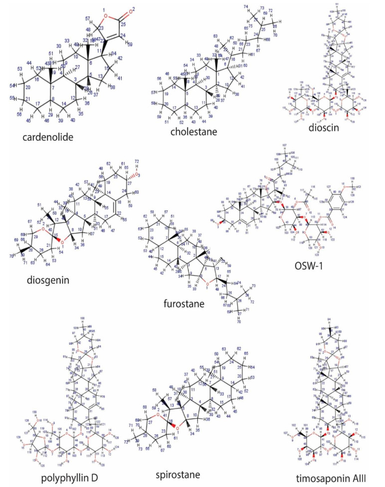 Figure 2