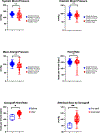 Figure 6-