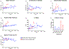 Figure 3-