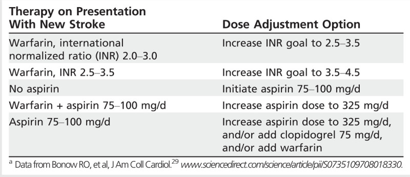 graphic file with name con-20-0309-g007.jpg