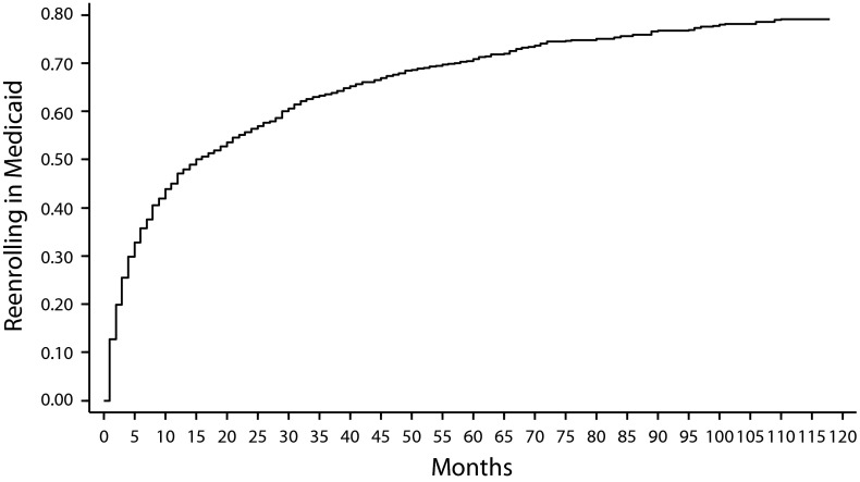 FIGURE 1—