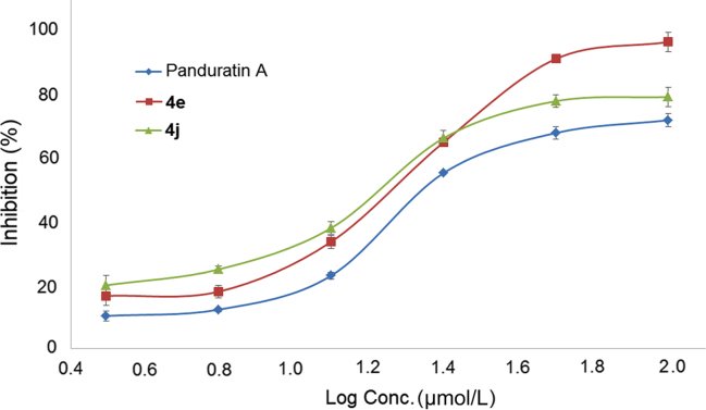 Fig. 4