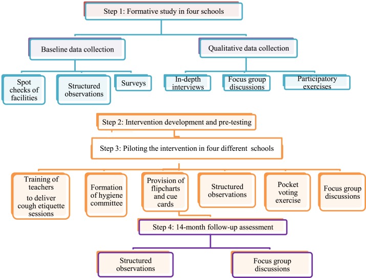 Figure 2.