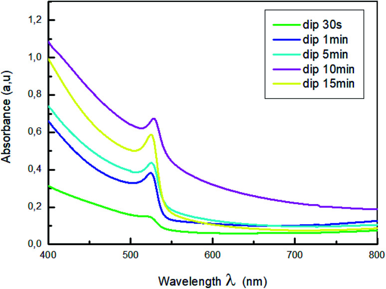 Fig. 3