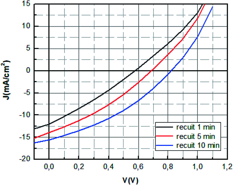 Fig. 9