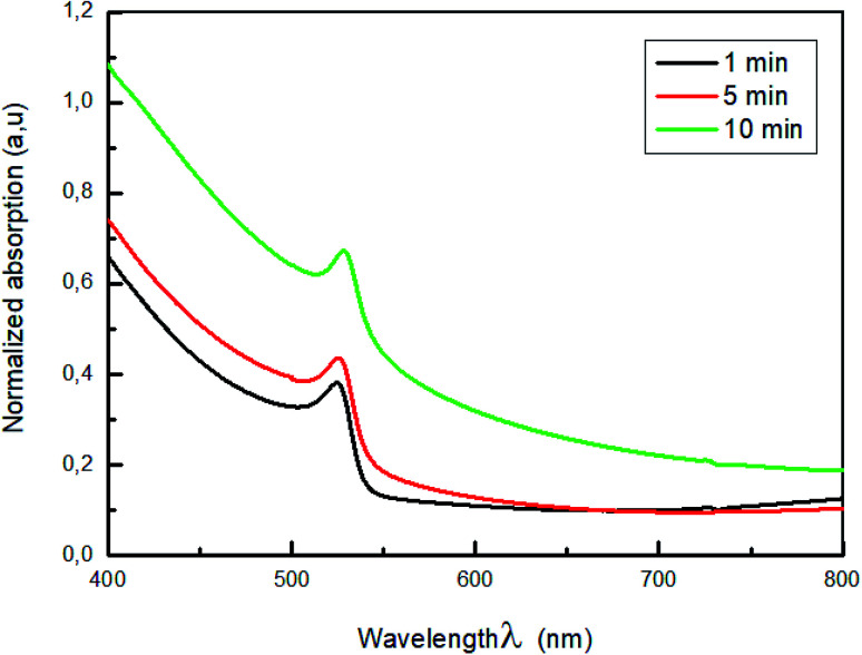 Fig. 7