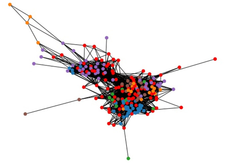 Fig 10