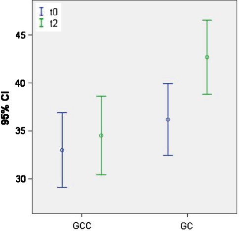 Fig. 7