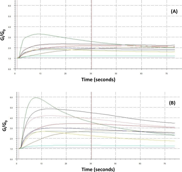 Figure 5.