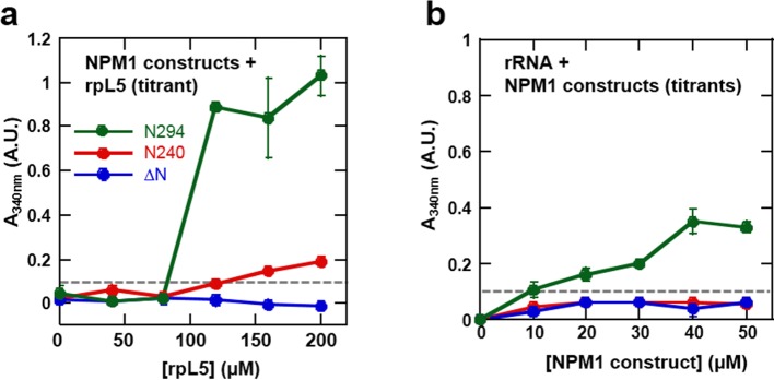 Figure 10.