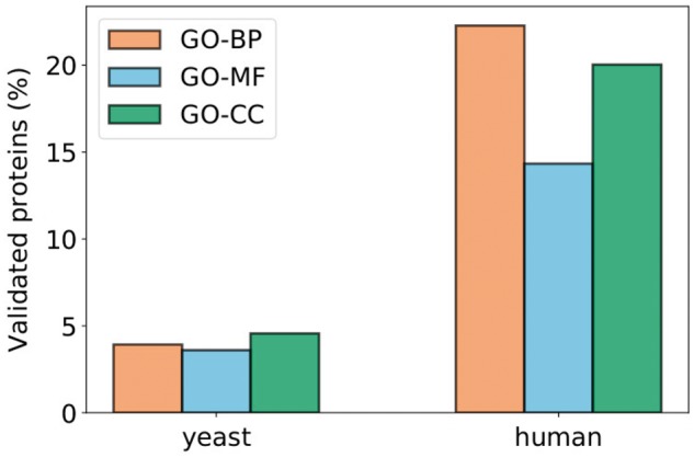 Fig. 10.