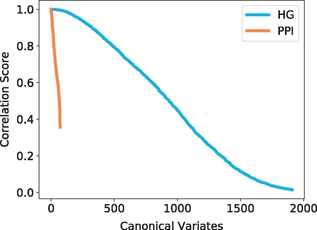 Fig. 9.