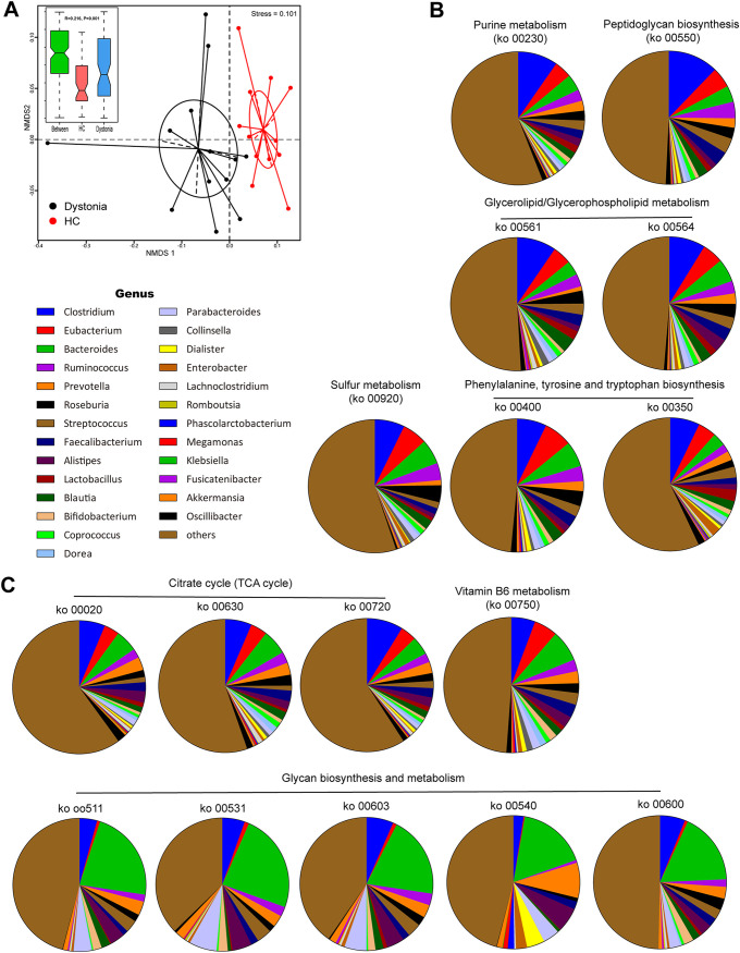 FIG 3