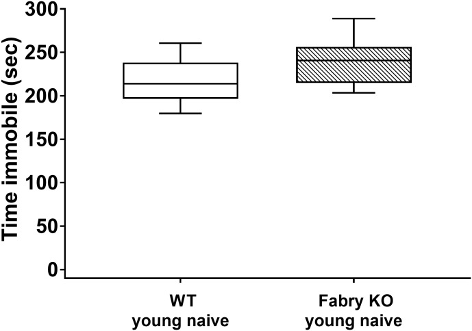 Fig 5