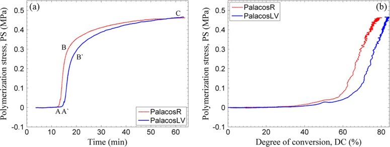 FIG. 6.